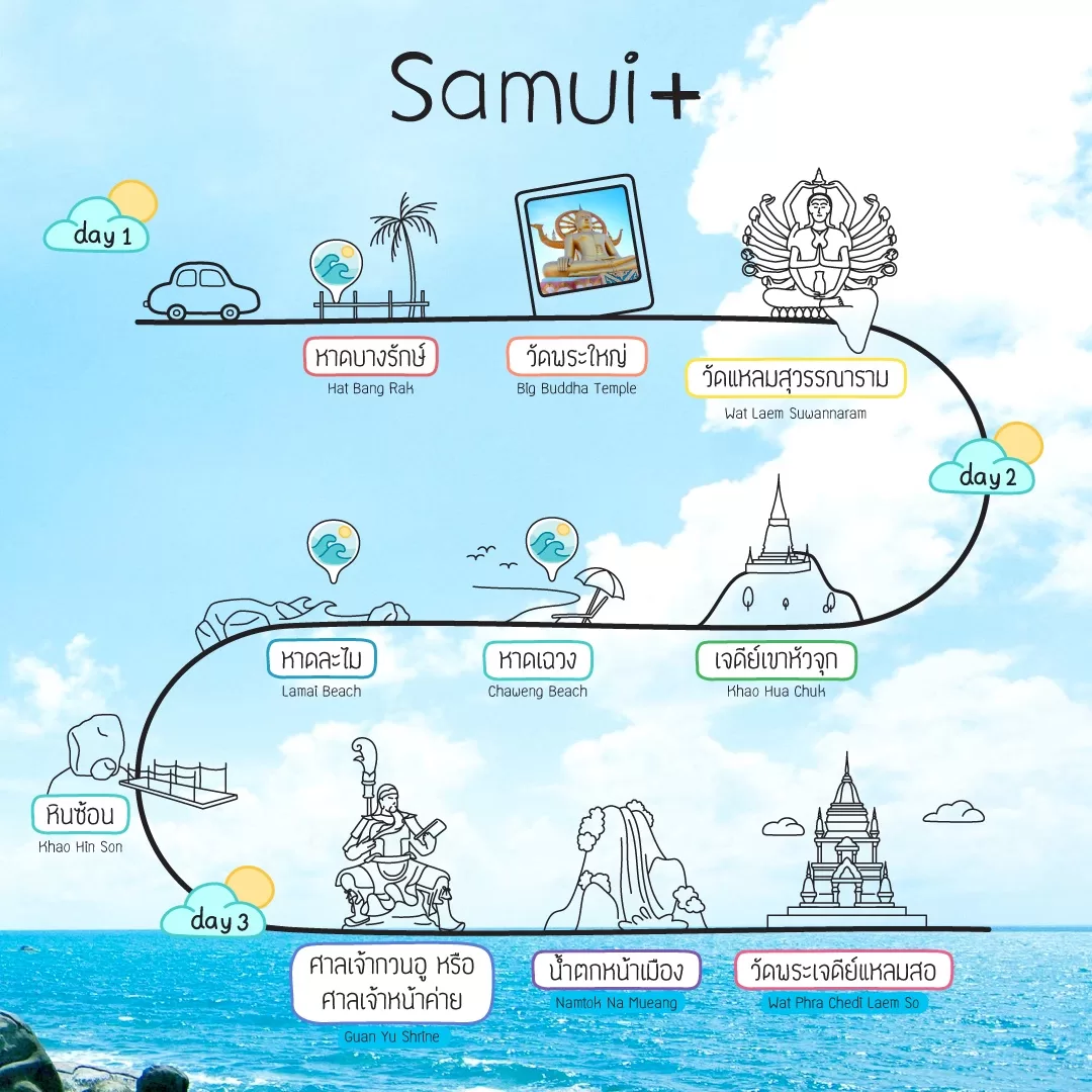 Samui will reopen under Samui Plus Model from July 15 , 2021